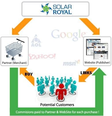 partner commissions diagram