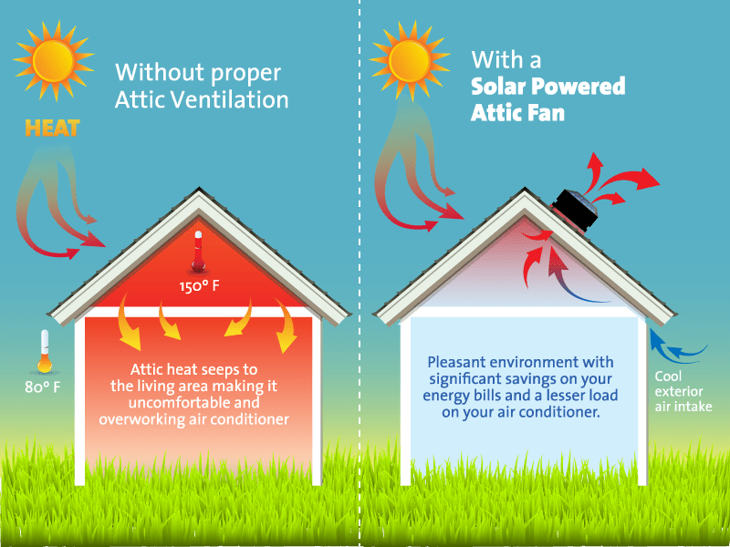 attic ventilation comparison diagram