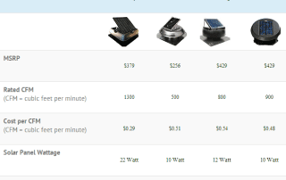 Attif Fan Comparison Table