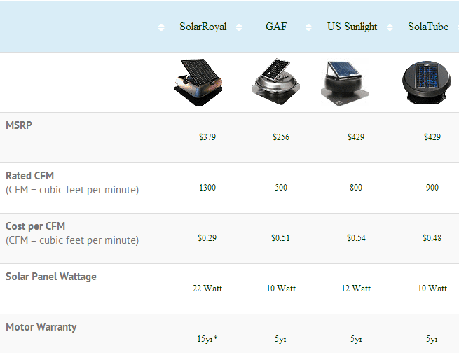 Attif Fan Comparison Table